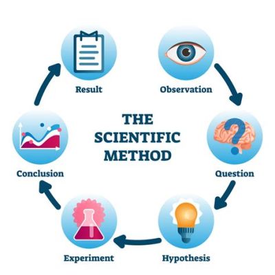  Methods of Research: An Integrated Approach – Unveiling the Secrets of Scientific Inquiry Through a Kaleidoscope of Perspectives