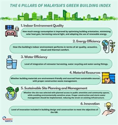 Transforming Construction: Insights from Malaysian Innovations! – A Symphony of Efficiency and Sustainability