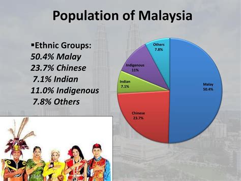 Mapping Malaysia: Ethnicity, Identity, and the State - Unveiling Complexities of National Belonging through Academic Exploration